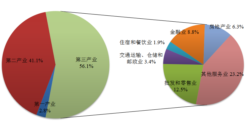 2023年浙江省国民经济和社会发展统计公报